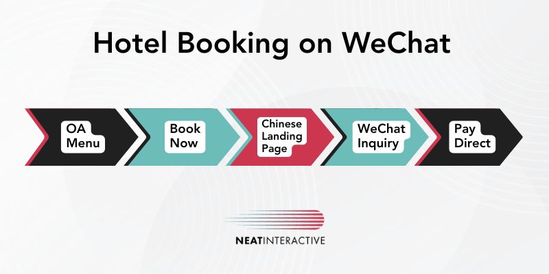Book Hotel on WeChat
