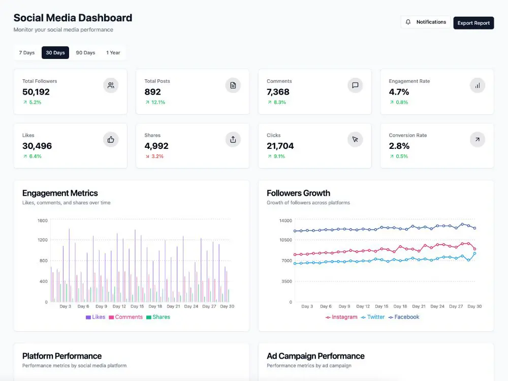 Campaign Monitoring Dashboard